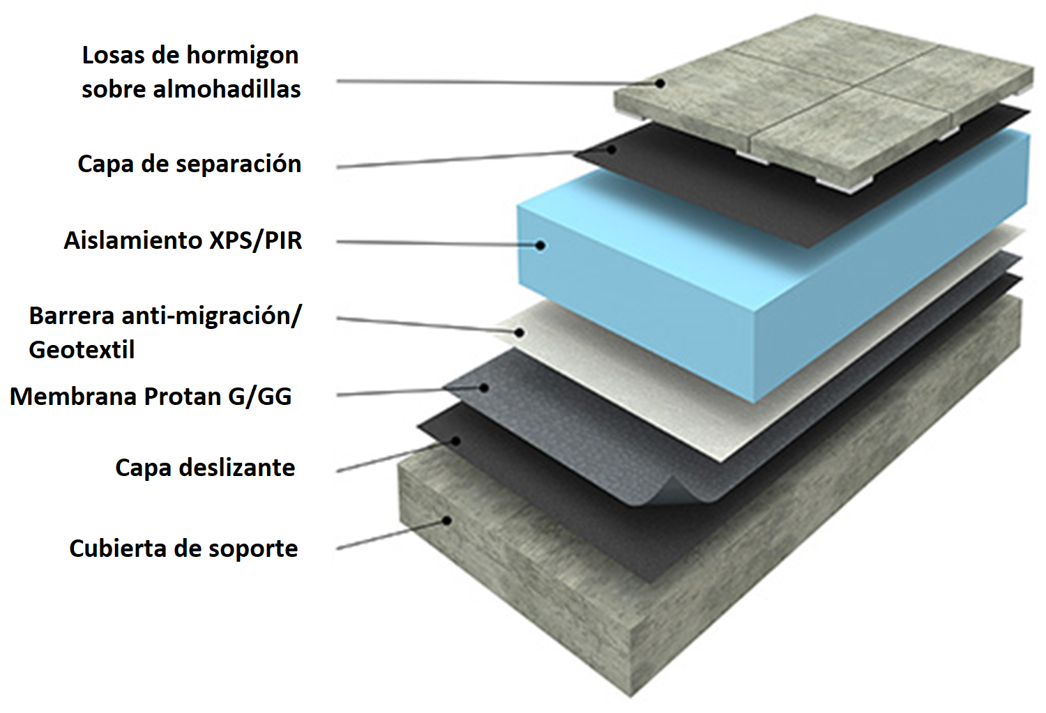 Sistema para cubierta invertida